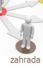 zahrada